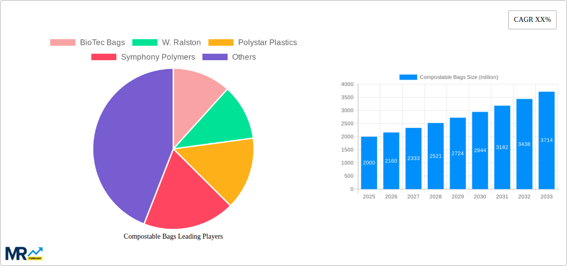 Compostable Bags Research Report - Market Size, Growth & Forecast