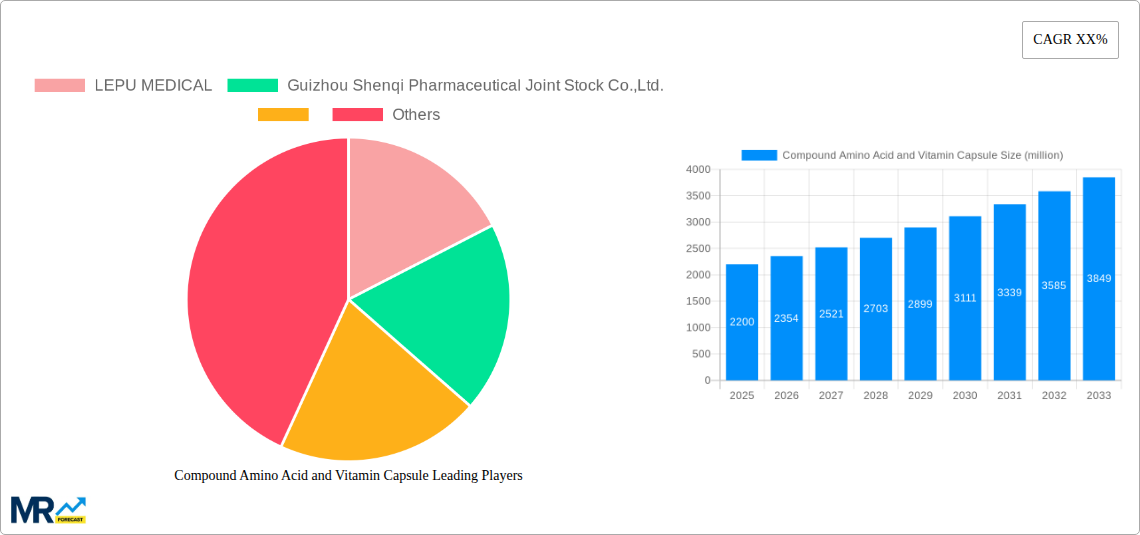 Compound Amino Acid and Vitamin Capsule Research Report - Market Size, Growth & Forecast