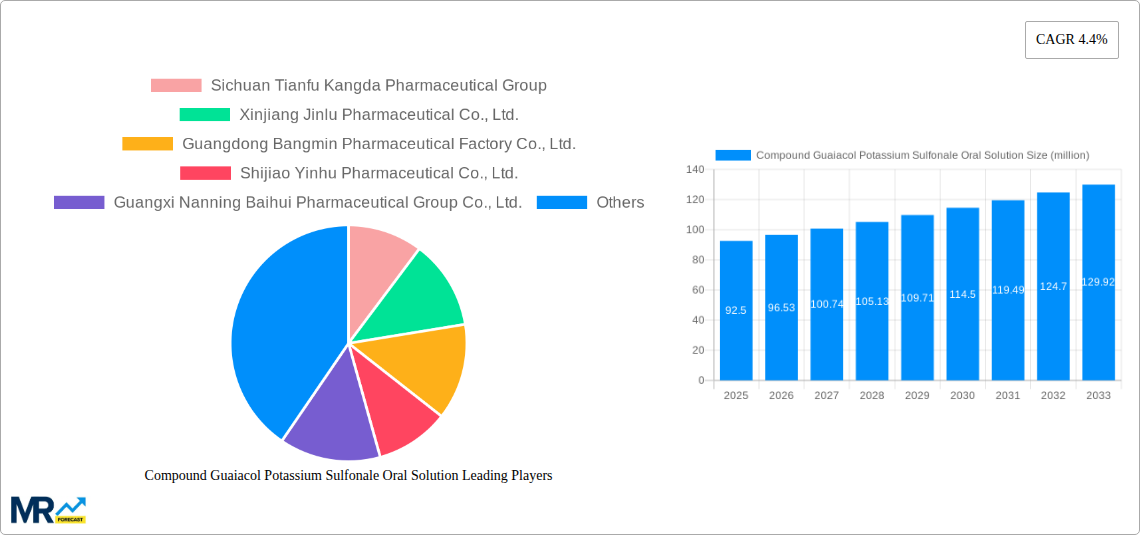 Compound Guaiacol Potassium Sulfonale Oral Solution Research Report - Market Size, Growth & Forecast