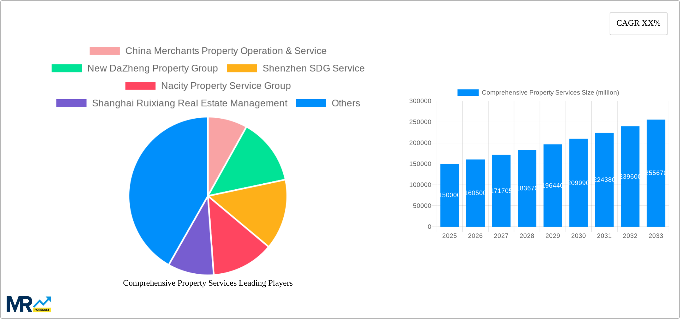 Comprehensive Property Services Research Report - Market Size, Growth & Forecast