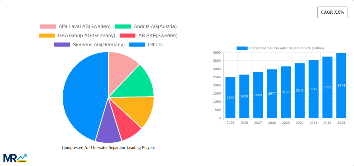 Compressed Air Oil-water Separator Research Report - Market Size, Growth & Forecast