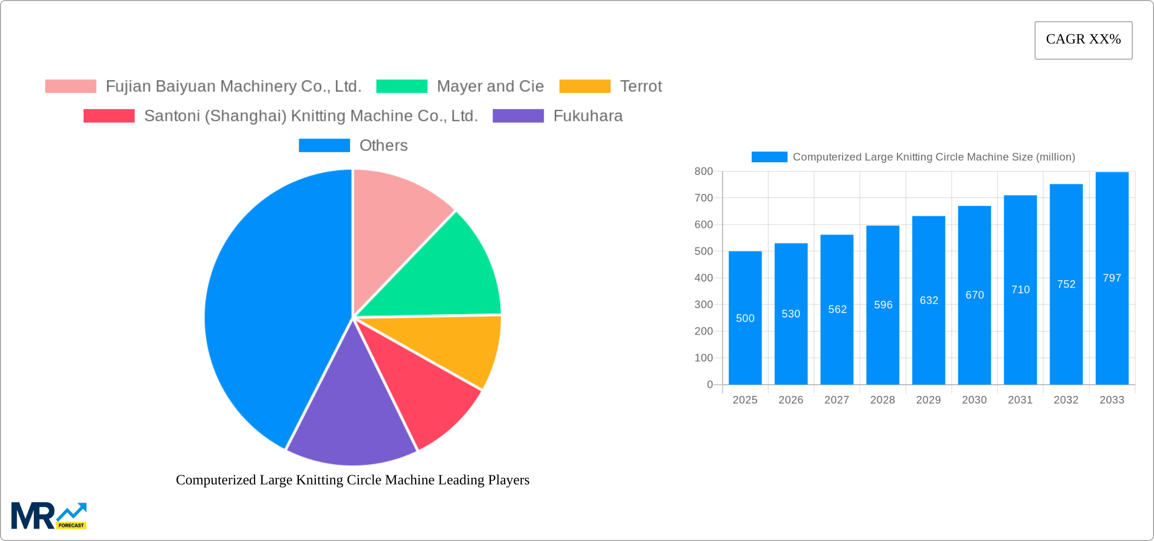 Computerized Large Knitting Circle Machine Research Report - Market Size, Growth & Forecast