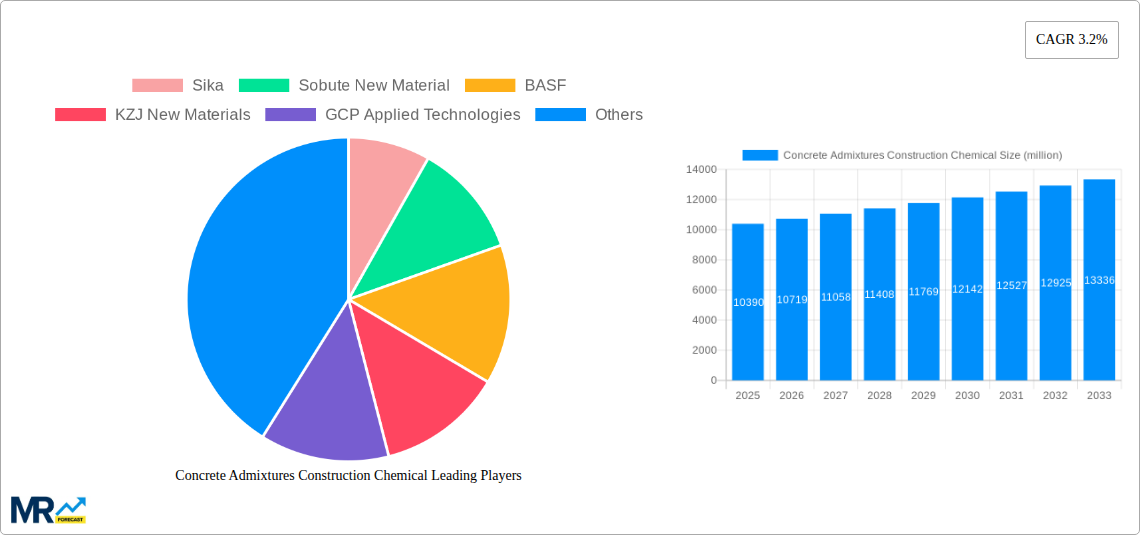 Concrete Admixtures Construction Chemical Research Report - Market Size, Growth & Forecast