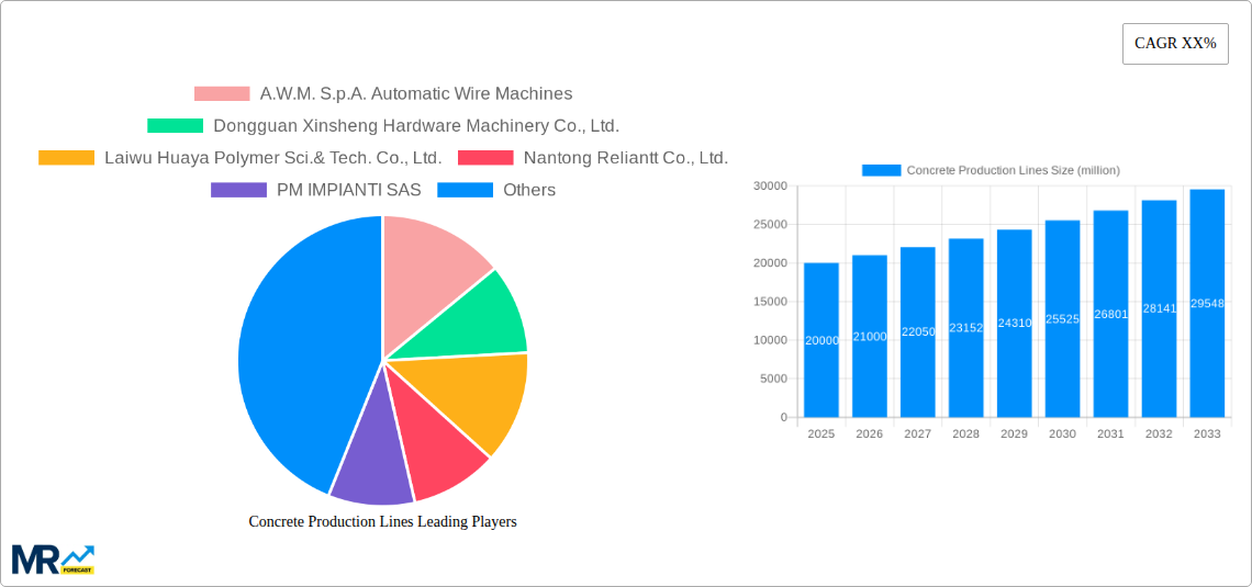 Concrete Production Lines Research Report - Market Size, Growth & Forecast