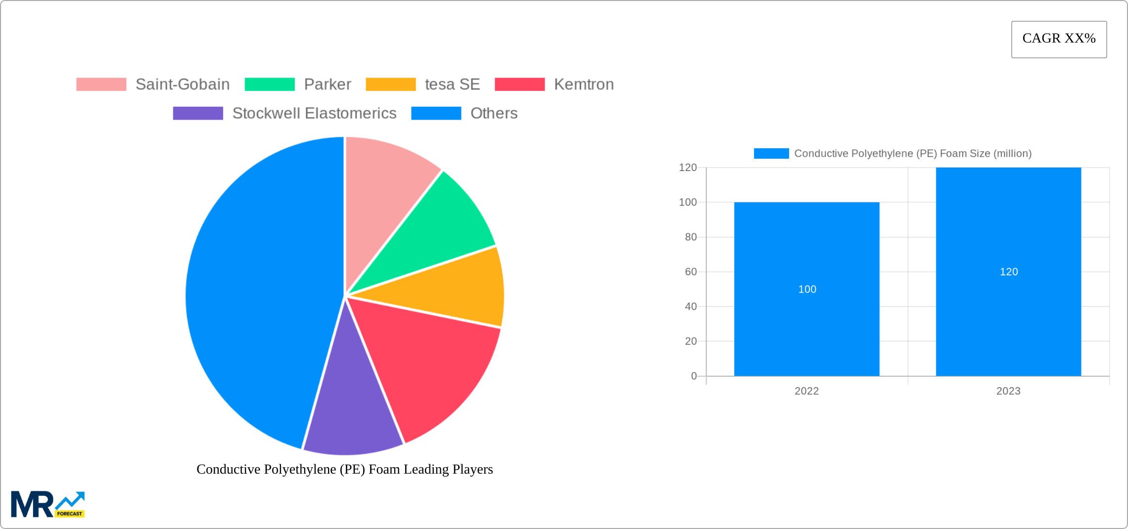 Conductive Polyethylene (PE) Foam Research Report - Market Size, Growth & Forecast