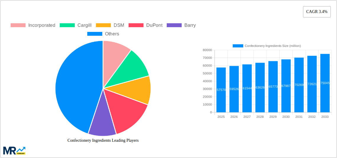 Confectionery Ingredients Research Report - Market Size, Growth & Forecast