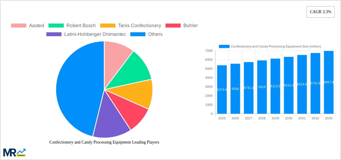 Confectionery and Candy Processing Equipment Research Report - Market Size, Growth & Forecast