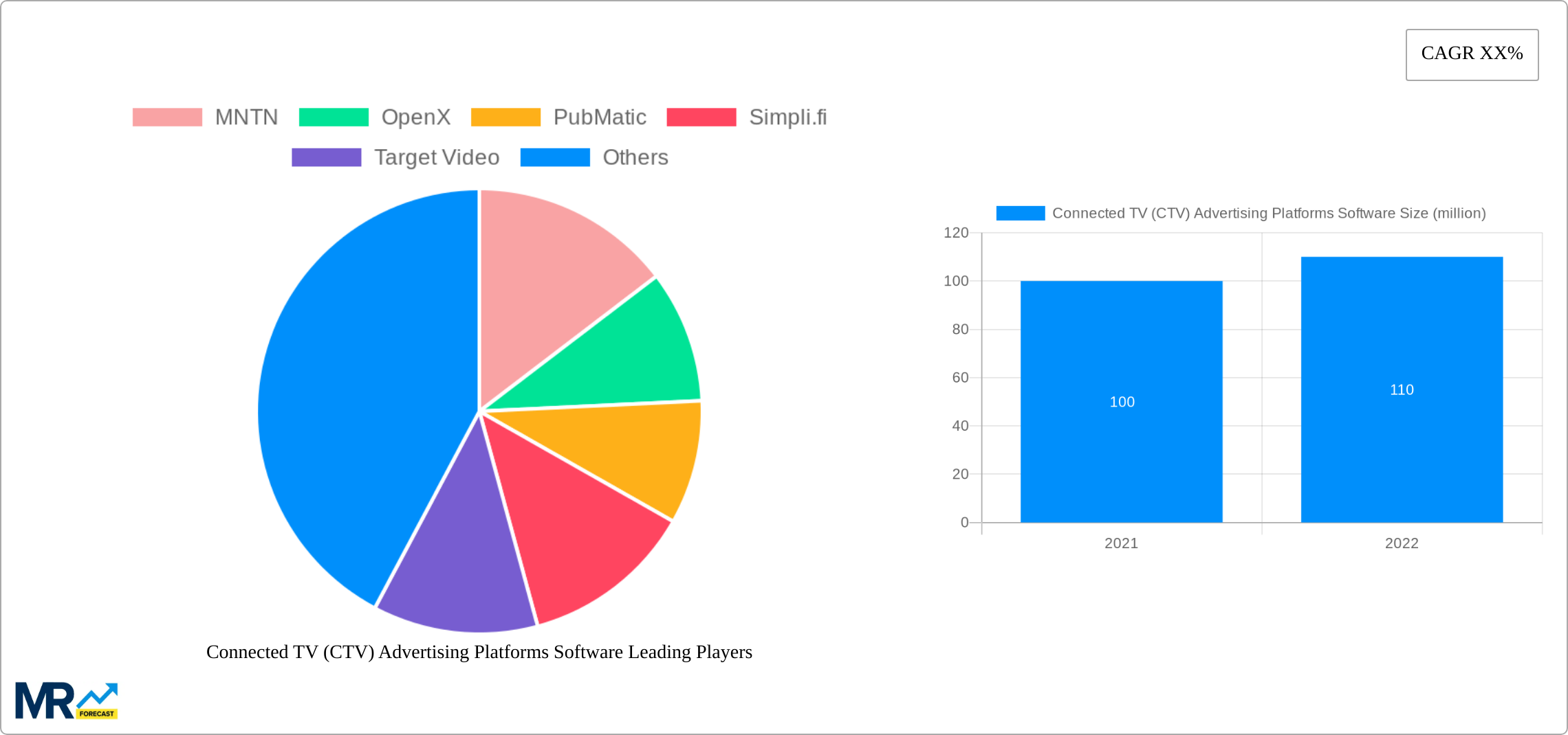 Connected TV (CTV) Advertising Platforms Software Research Report - Market Size, Growth & Forecast