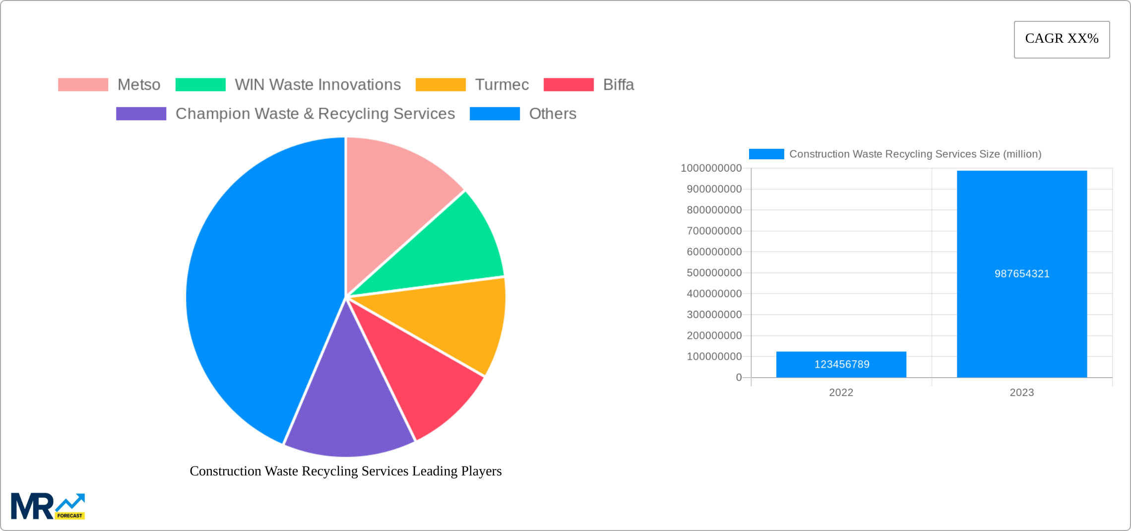 Construction Waste Recycling Services Research Report - Market Size, Growth & Forecast