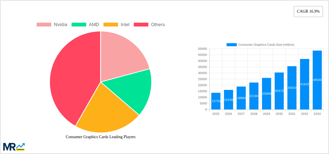 Consumer Graphics Cards Research Report - Market Size, Growth & Forecast