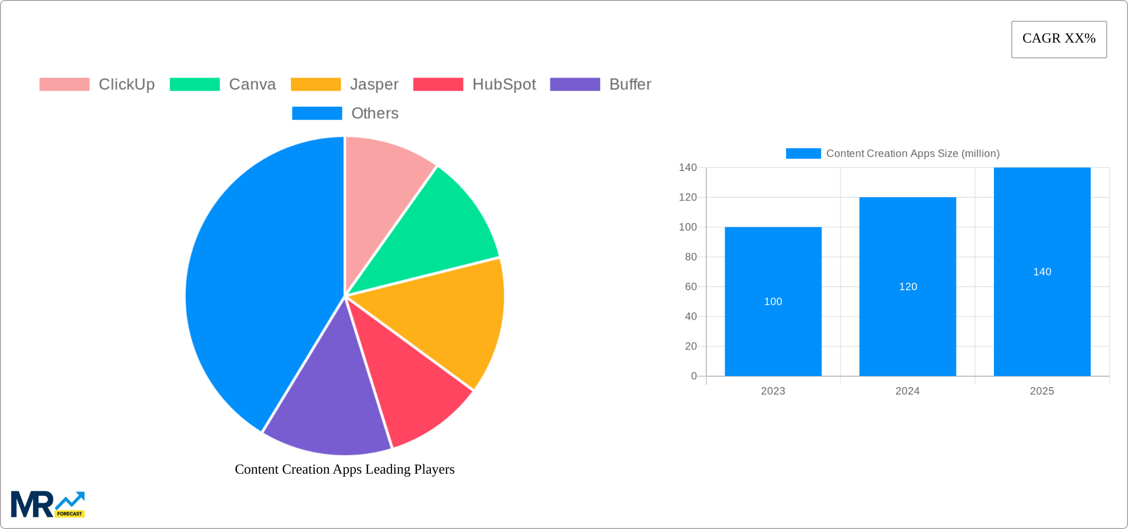 Content Creation Apps Research Report - Market Size, Growth & Forecast