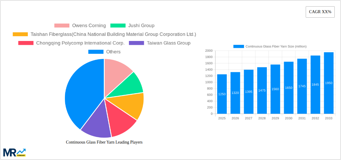 Continuous Glass Fiber Yarn Research Report - Market Size, Growth & Forecast