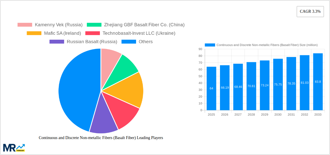 Continuous and Discrete Non-metallic Fibers (Basalt Fiber) Research Report - Market Size, Growth & Forecast