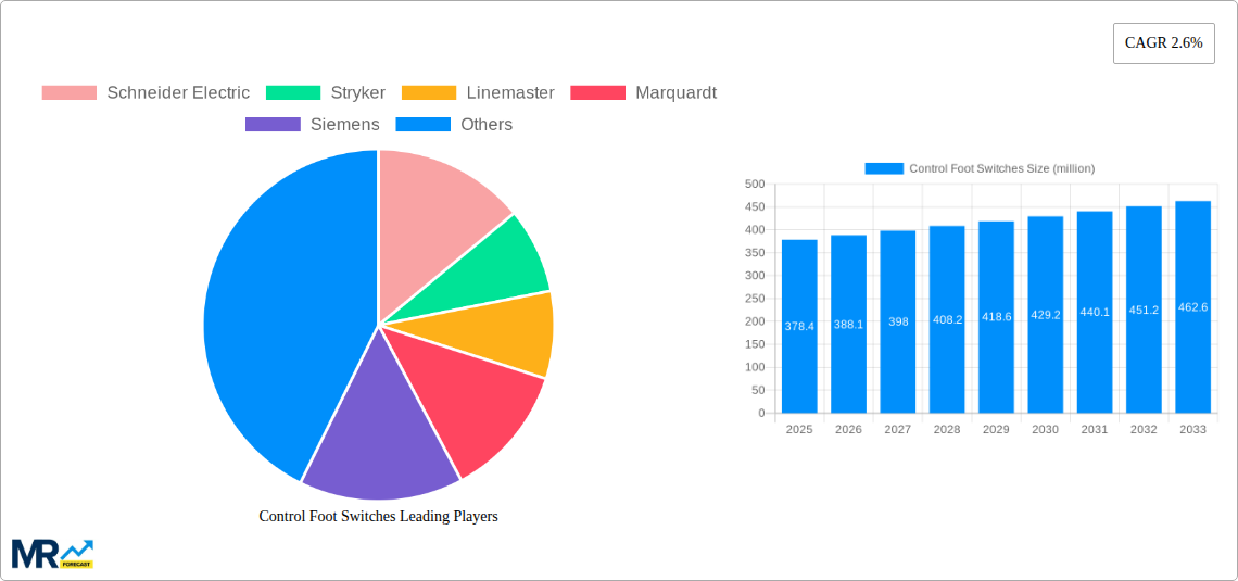 Control Foot Switches Research Report - Market Size, Growth & Forecast