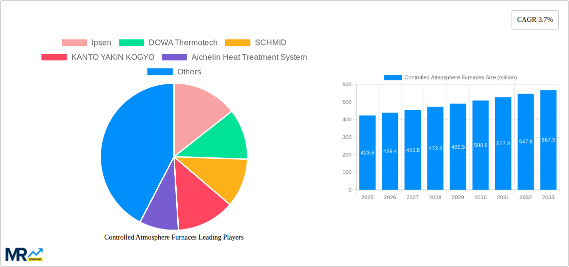 Controlled Atmosphere Furnaces Research Report - Market Size, Growth & Forecast
