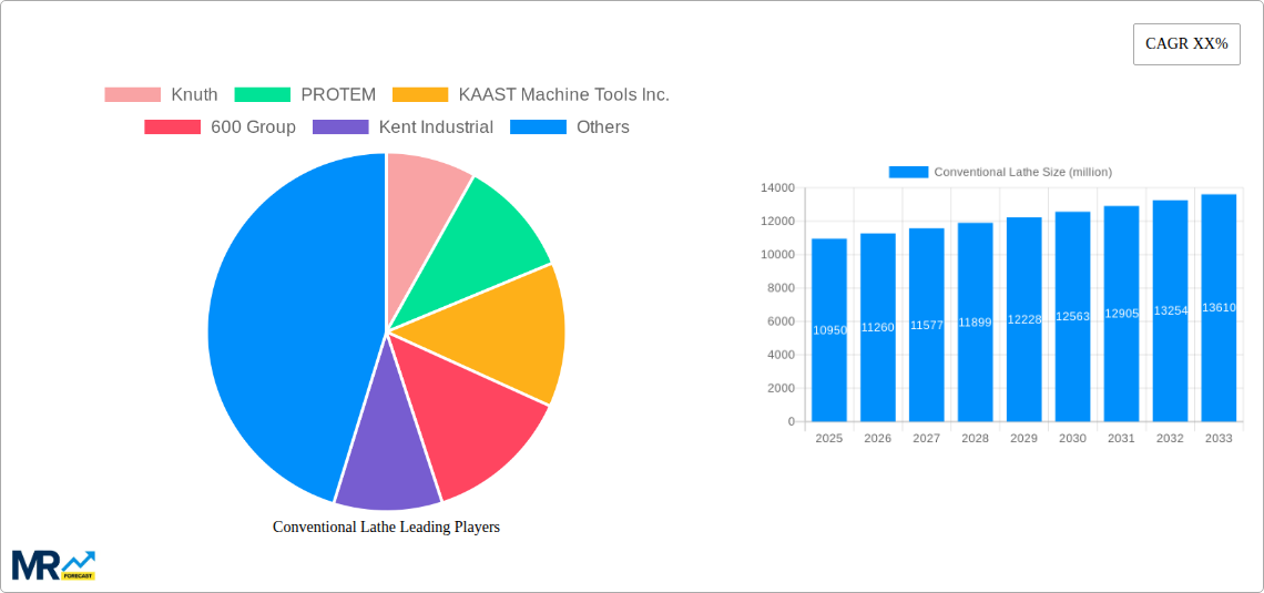 Conventional Lathe Research Report - Market Size, Growth & Forecast