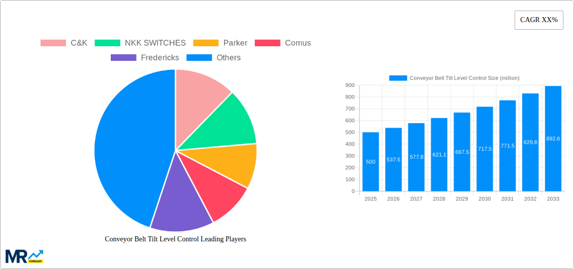 Conveyor Belt Tilt Level Control Research Report - Market Size, Growth & Forecast