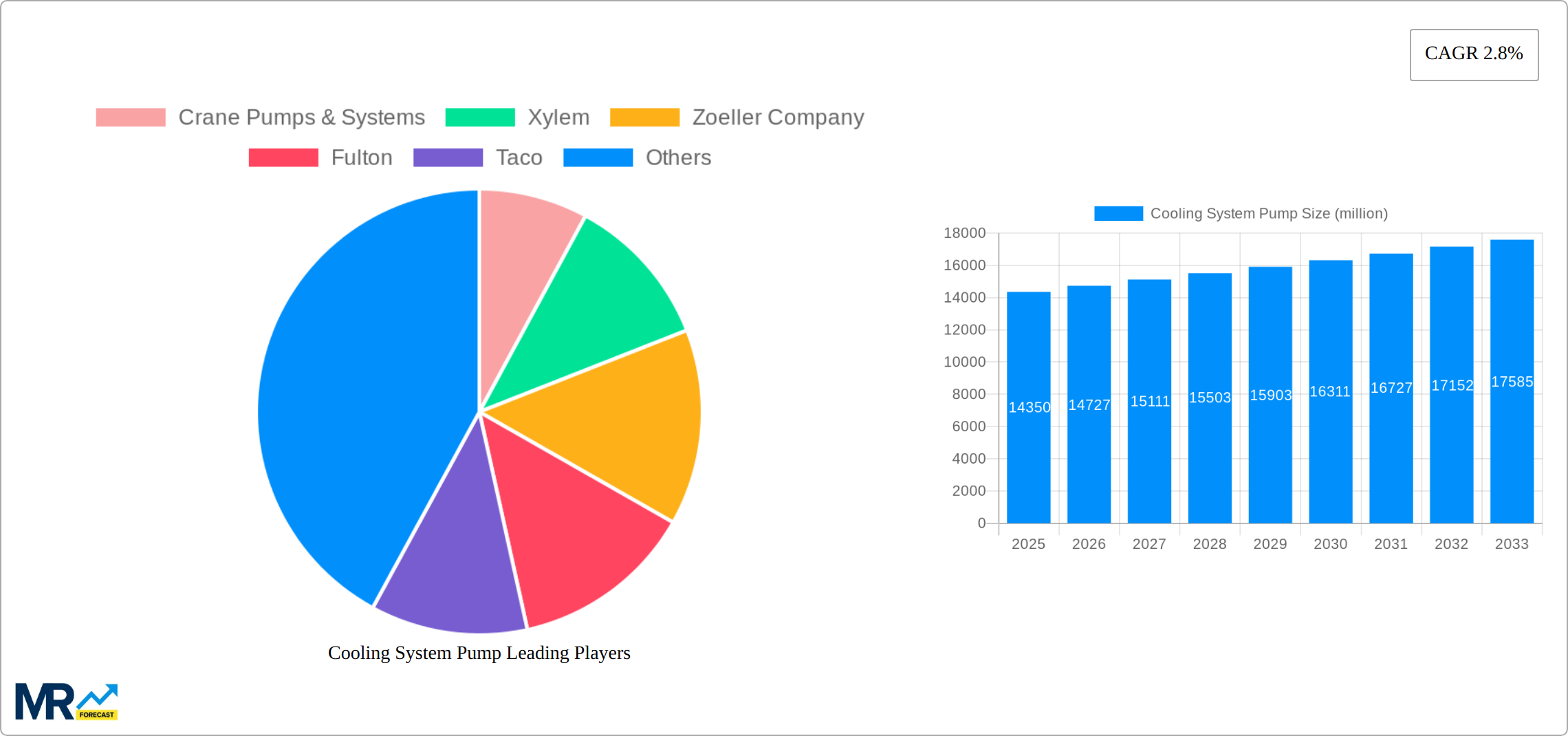 Cooling System Pump Research Report - Market Size, Growth & Forecast