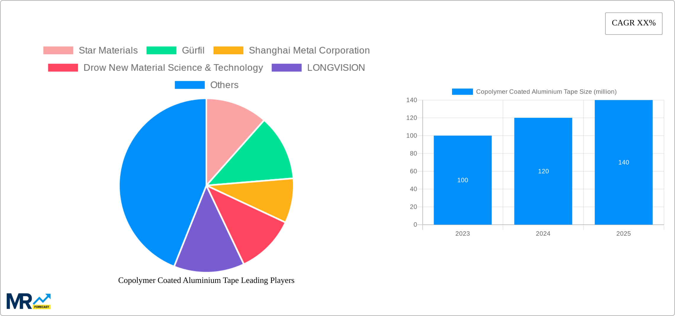 Copolymer Coated Aluminium Tape Research Report - Market Size, Growth & Forecast