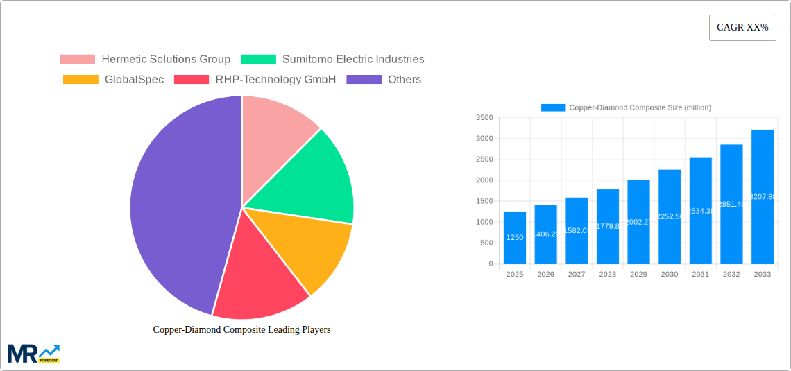 Copper-Diamond Composite Research Report - Market Size, Growth & Forecast