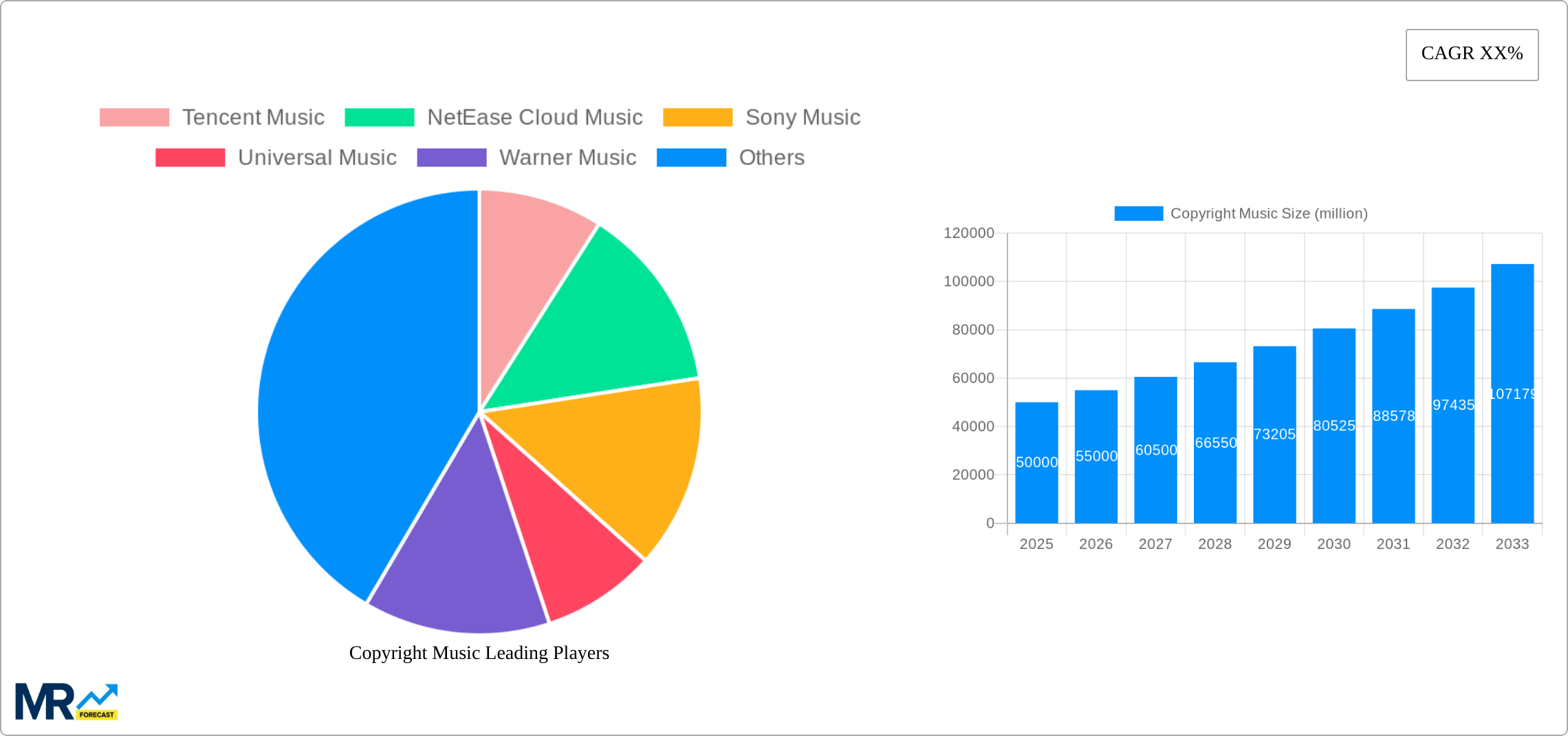 Copyright Music Research Report - Market Size, Growth & Forecast