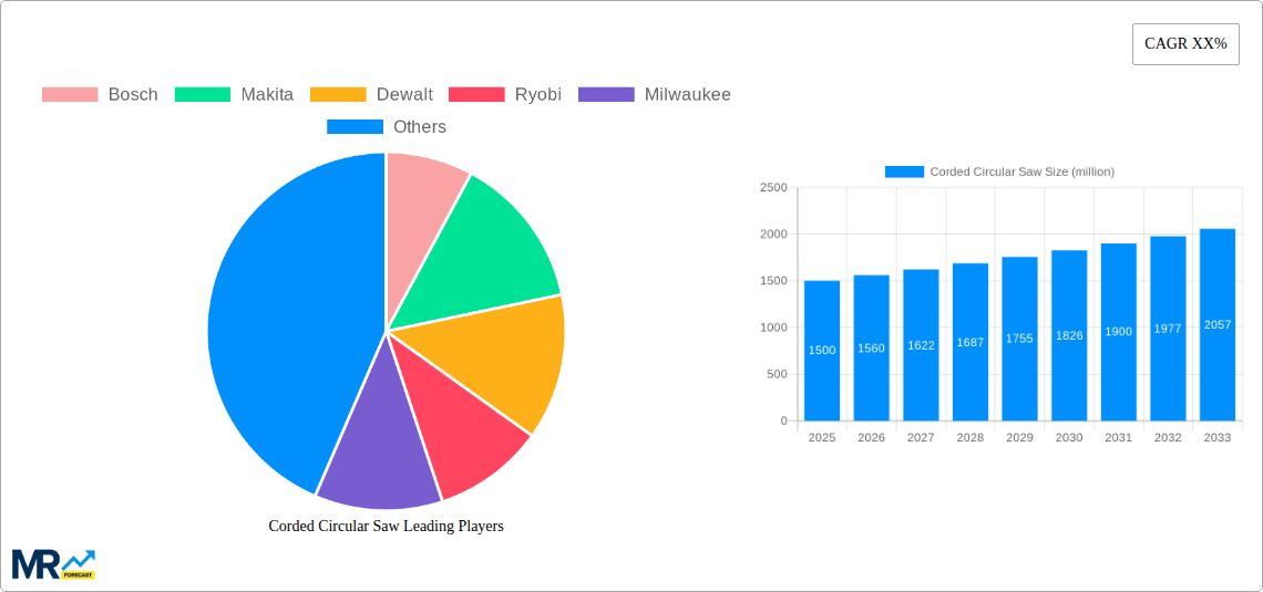 Corded Circular Saw Research Report - Market Size, Growth & Forecast