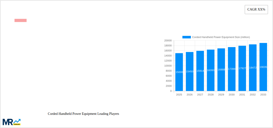 Corded Handheld Power Equipment Research Report - Market Size, Growth & Forecast