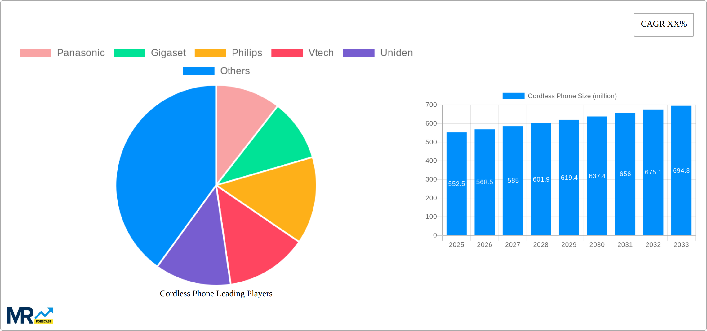 Cordless Phone Research Report - Market Size, Growth & Forecast