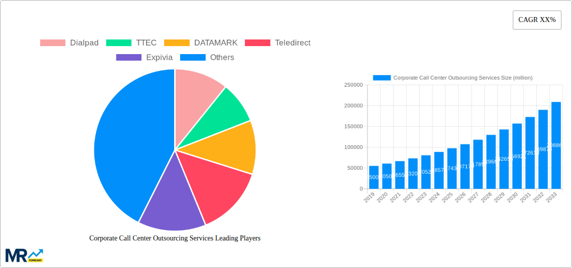 Corporate Call Center Outsourcing Services Research Report - Market Size, Growth & Forecast