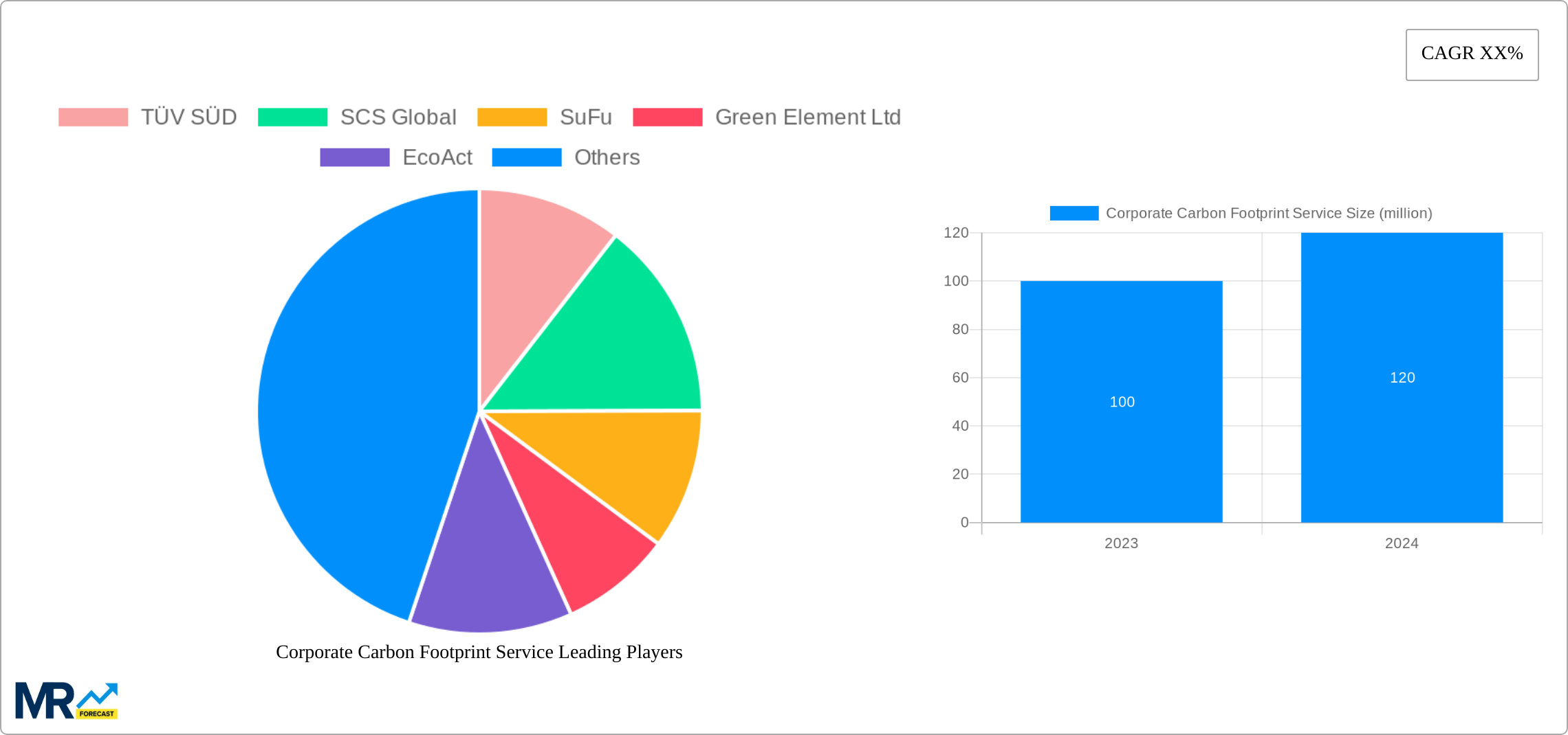 Corporate Carbon Footprint Service Research Report - Market Size, Growth & Forecast