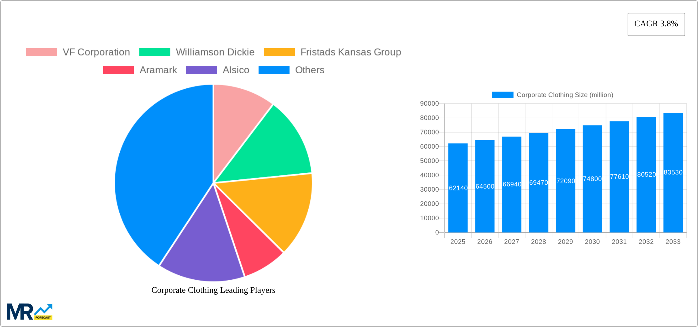 Corporate Clothing Research Report - Market Size, Growth & Forecast