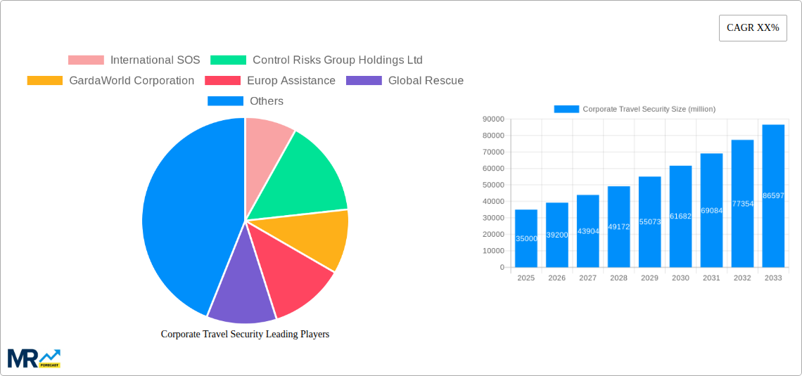 Corporate Travel Security Research Report - Market Size, Growth & Forecast