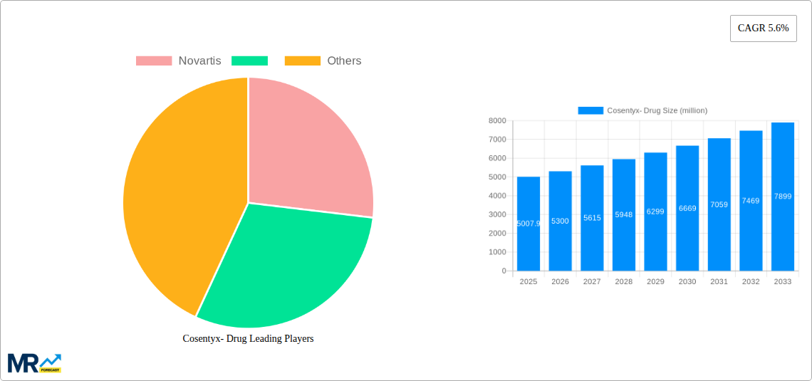 Cosentyx- Drug Research Report - Market Size, Growth & Forecast