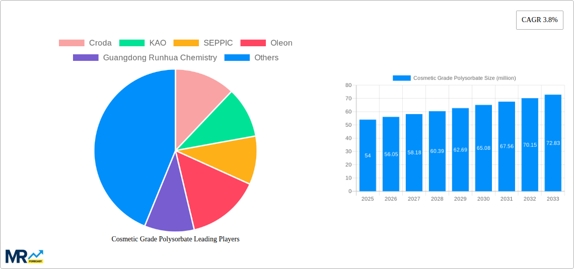 Cosmetic Grade Polysorbate Research Report - Market Size, Growth & Forecast
