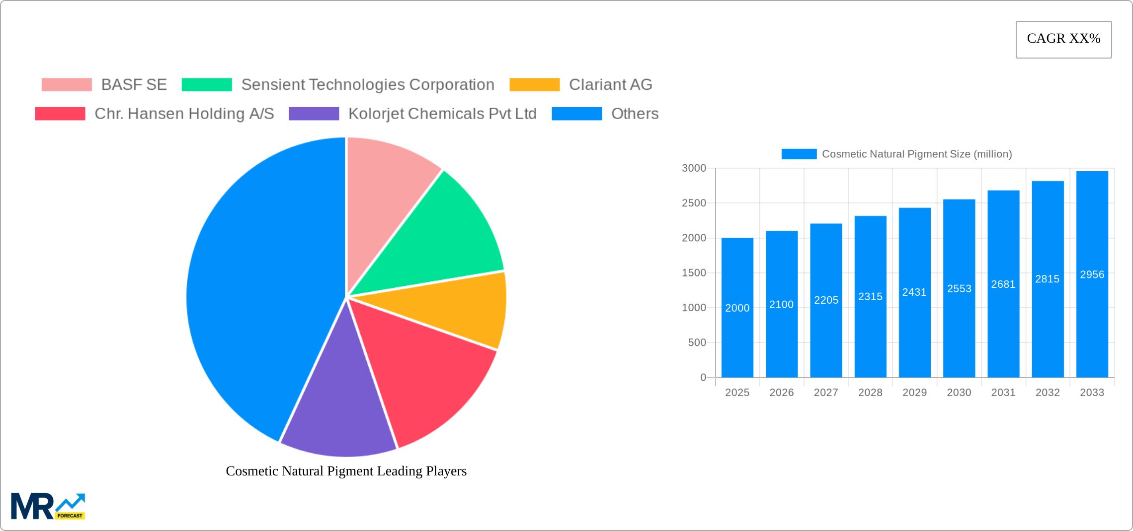 Cosmetic Natural Pigment Research Report - Market Size, Growth & Forecast