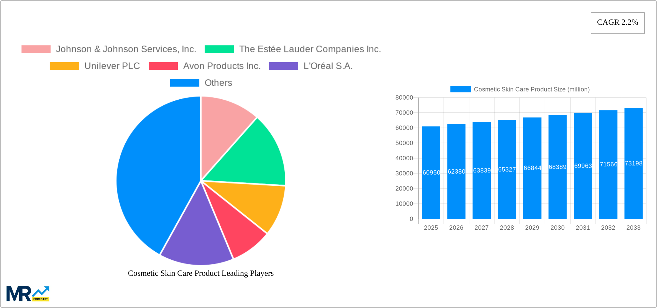 Cosmetic Skin Care Product Research Report - Market Size, Growth & Forecast