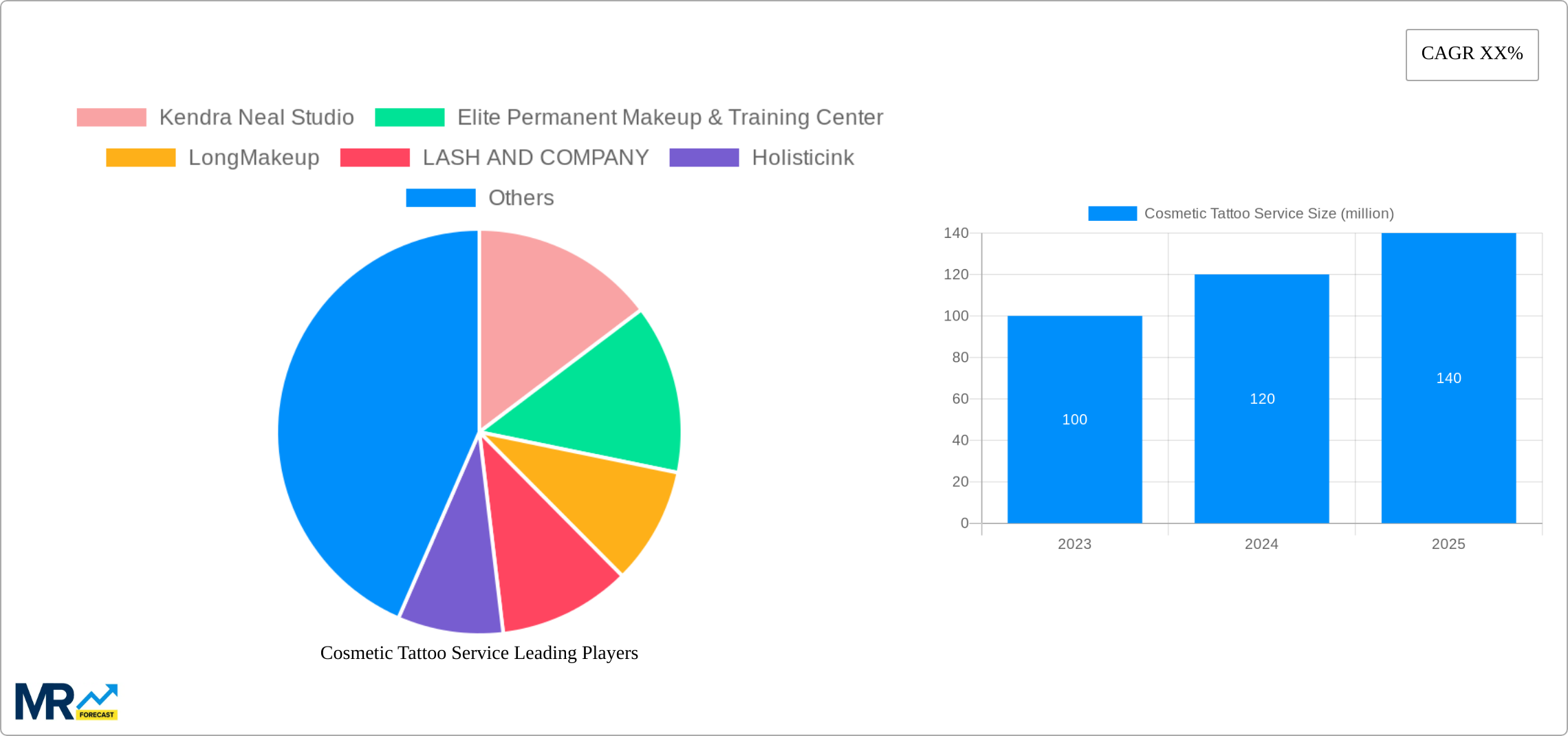 Cosmetic Tattoo Service Research Report - Market Size, Growth & Forecast