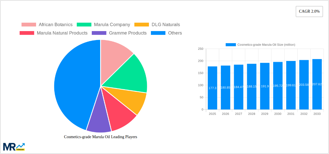 Cosmetics-grade Marula Oil Research Report - Market Size, Growth & Forecast