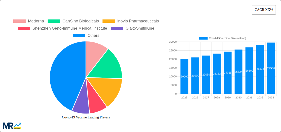 Covid-19 Vaccine Research Report - Market Size, Growth & Forecast