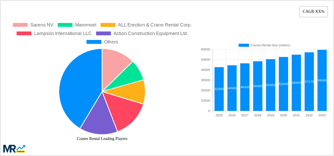 Cranes Rental Research Report - Market Size, Growth & Forecast