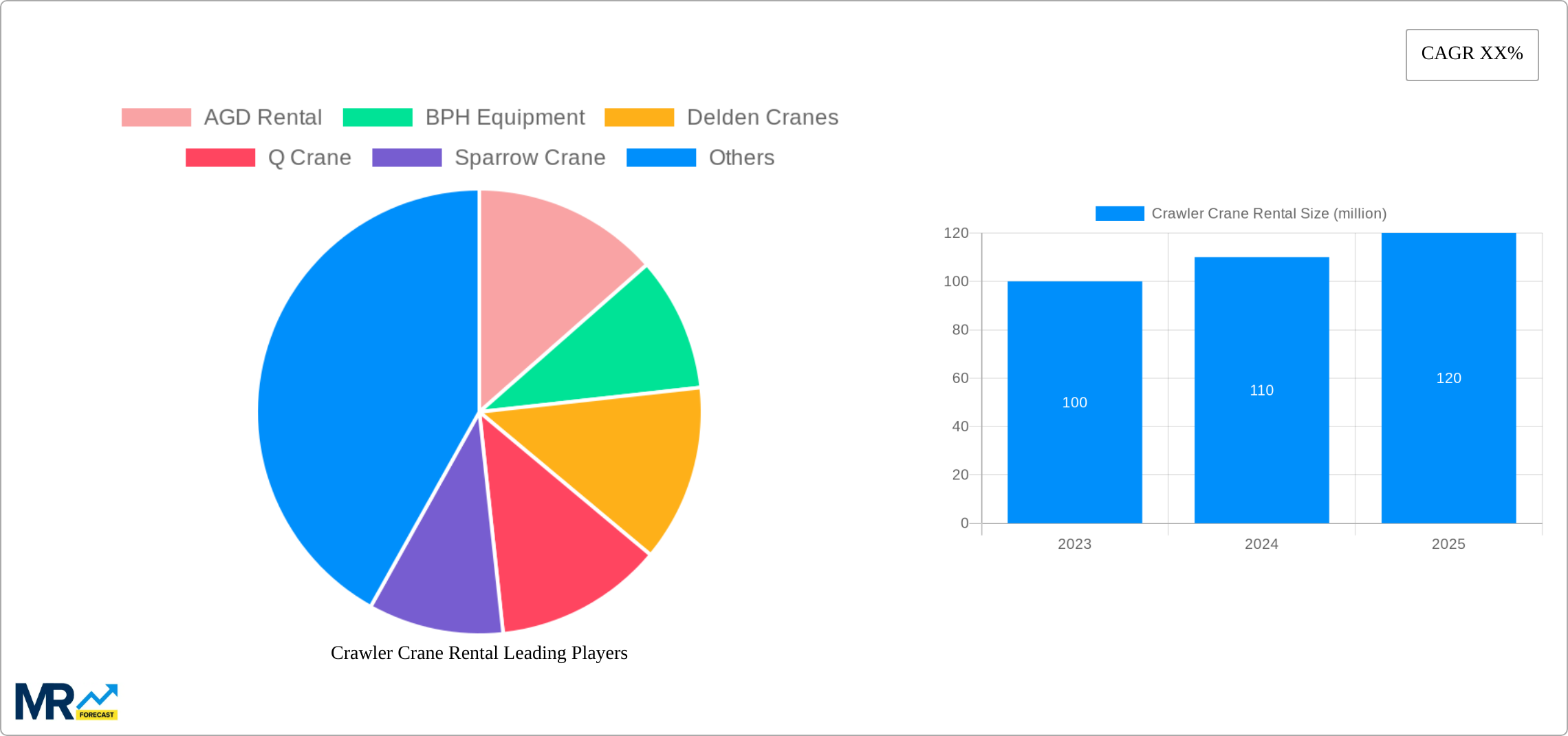 Crawler Crane Rental Research Report - Market Size, Growth & Forecast
