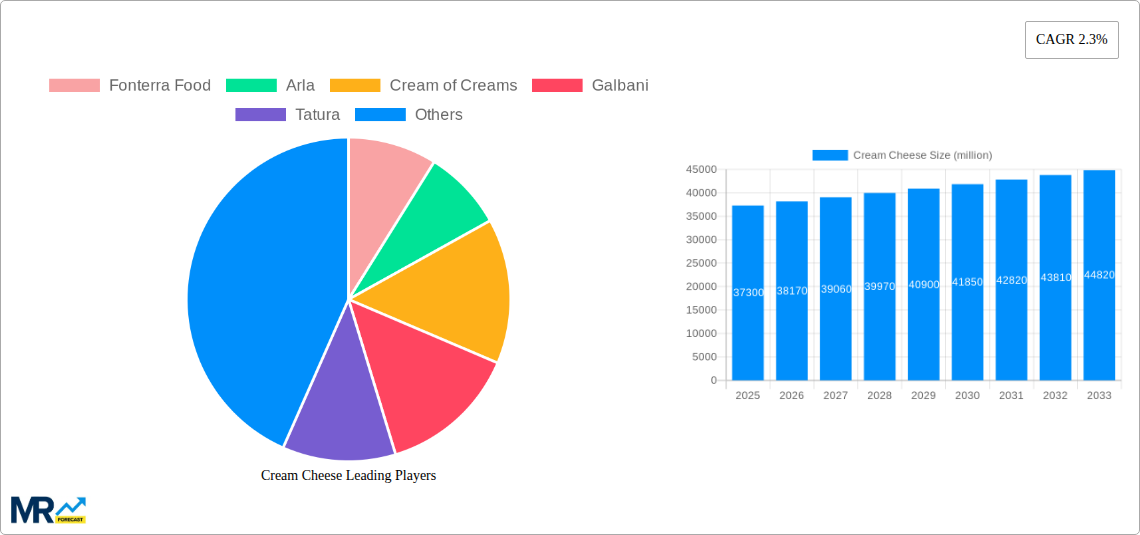 Cream Cheese Research Report - Market Size, Growth & Forecast
