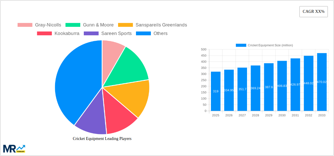 Cricket Equipment Research Report - Market Size, Growth & Forecast