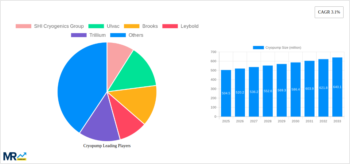 Cryopump Research Report - Market Size, Growth & Forecast