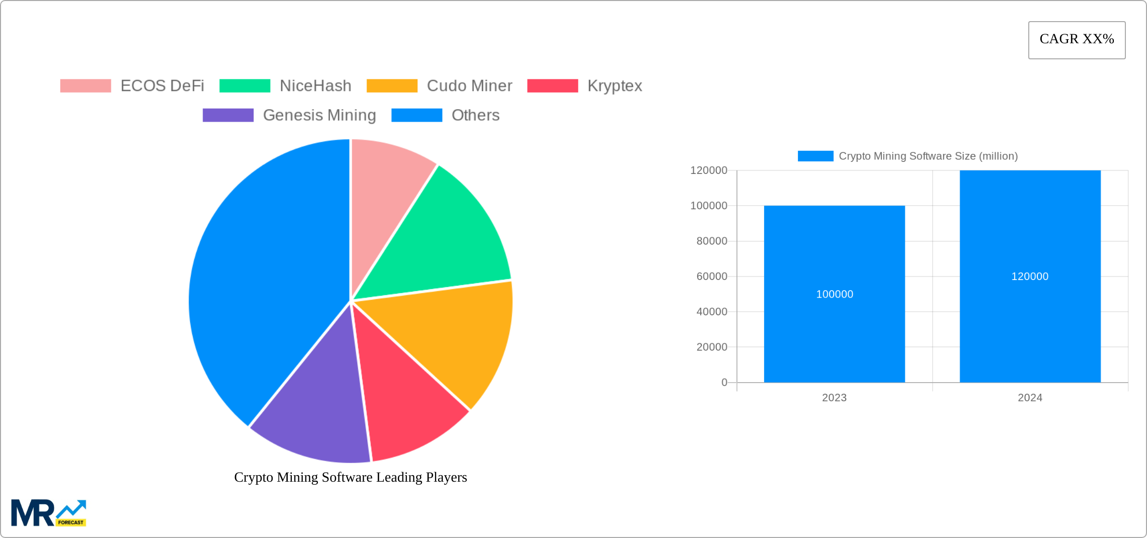 Crypto Mining Software Research Report - Market Size, Growth & Forecast