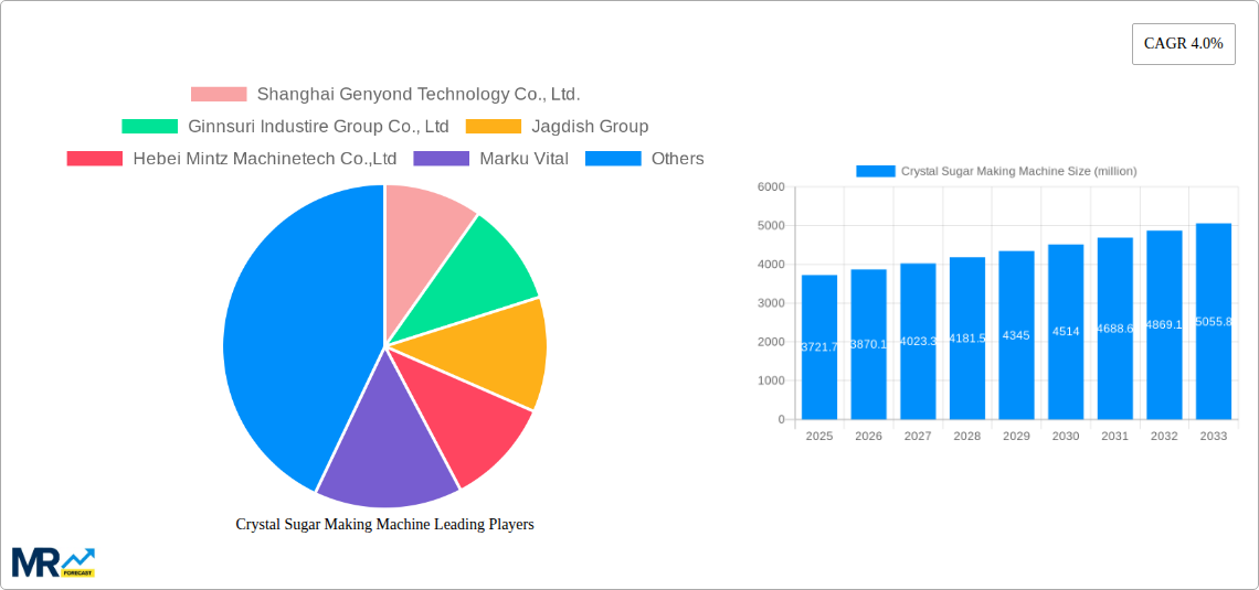 Crystal Sugar Making Machine Research Report - Market Size, Growth & Forecast