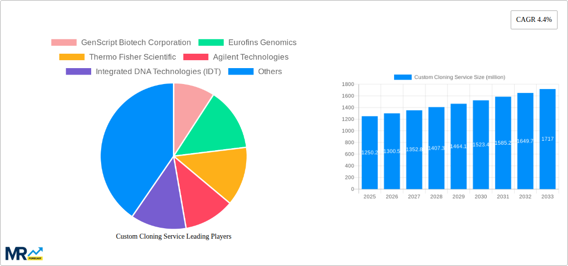 Custom Cloning Service Research Report - Market Size, Growth & Forecast