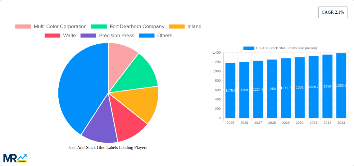 Cut-And-Stack Glue Labels Research Report - Market Size, Growth & Forecast