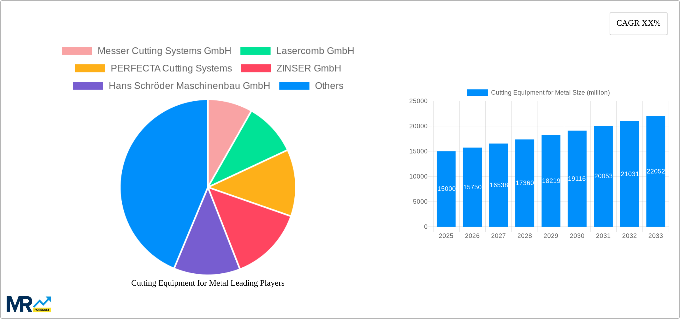 Cutting Equipment for Metal Research Report - Market Size, Growth & Forecast