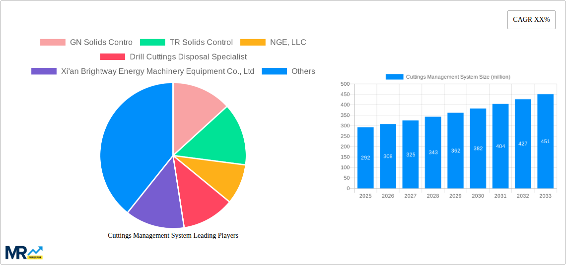 Cuttings Management System Research Report - Market Size, Growth & Forecast